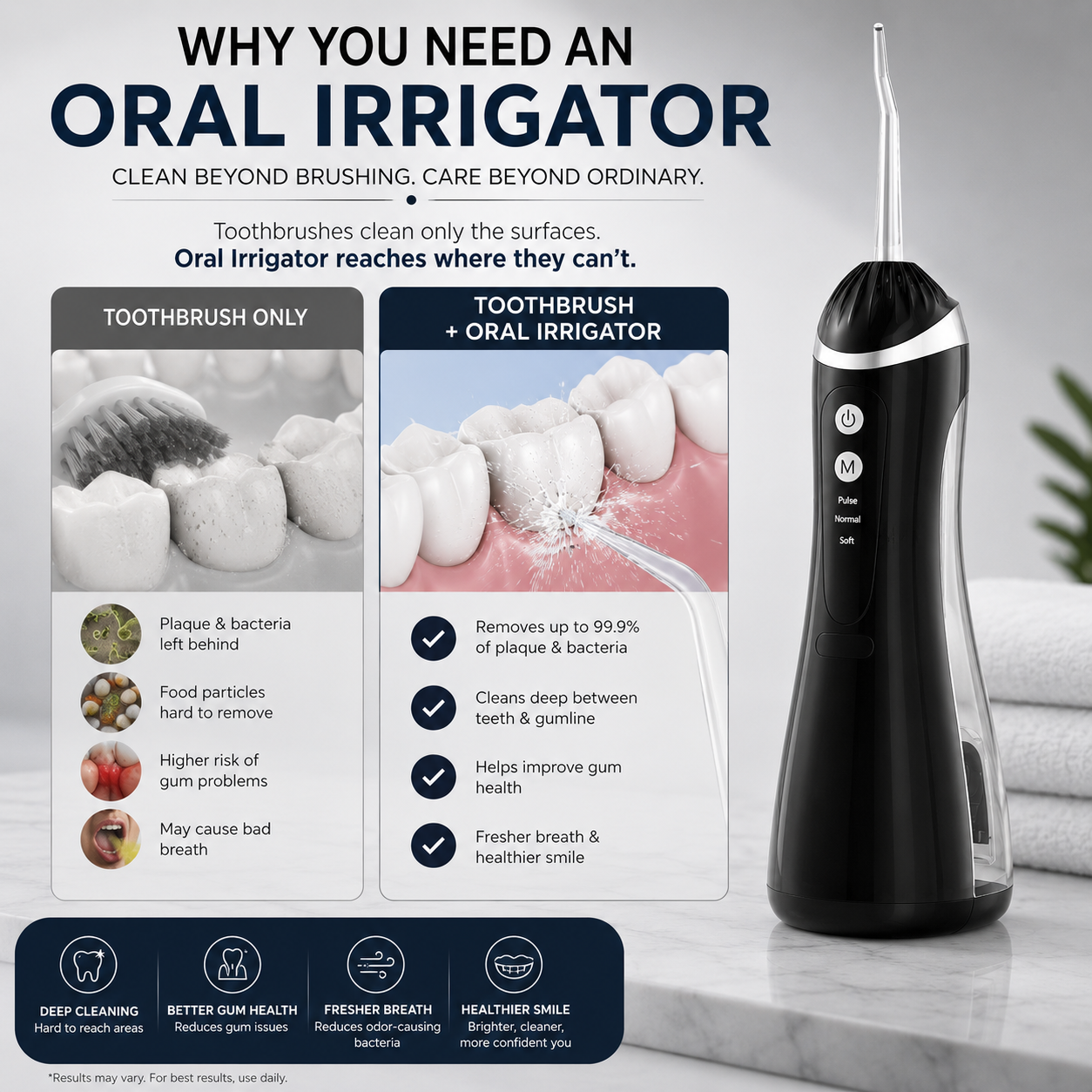 Cordless Oral Irrigator (Water Flosser)