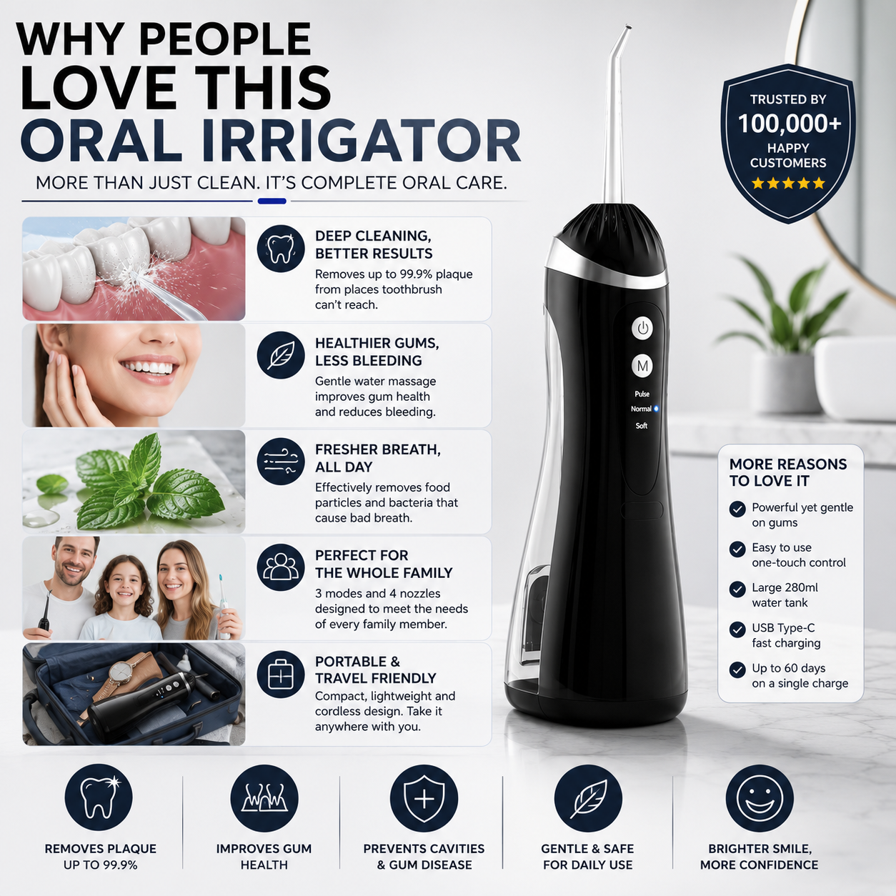 Cordless Oral Irrigator (Water Flosser)